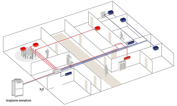 Schemat systemu VRF
