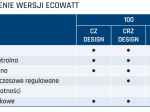 Wentylator Silent 100CHZ DESIGN ECOWATT | VENTURE INDUSTRIES